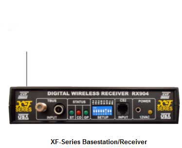 CVP's EasyDCC Wireless Receiver