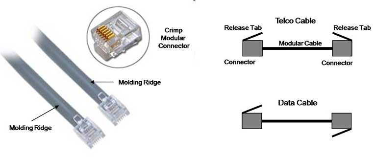 Modular Cable